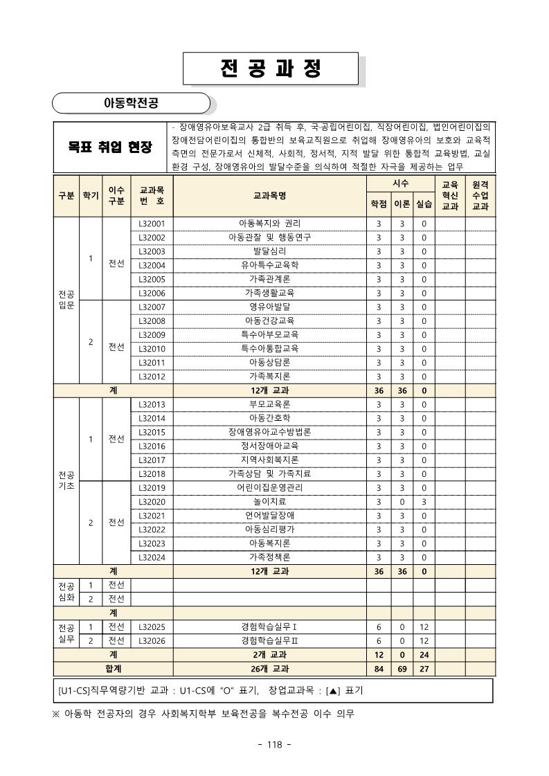 골프 전공과정 이미지